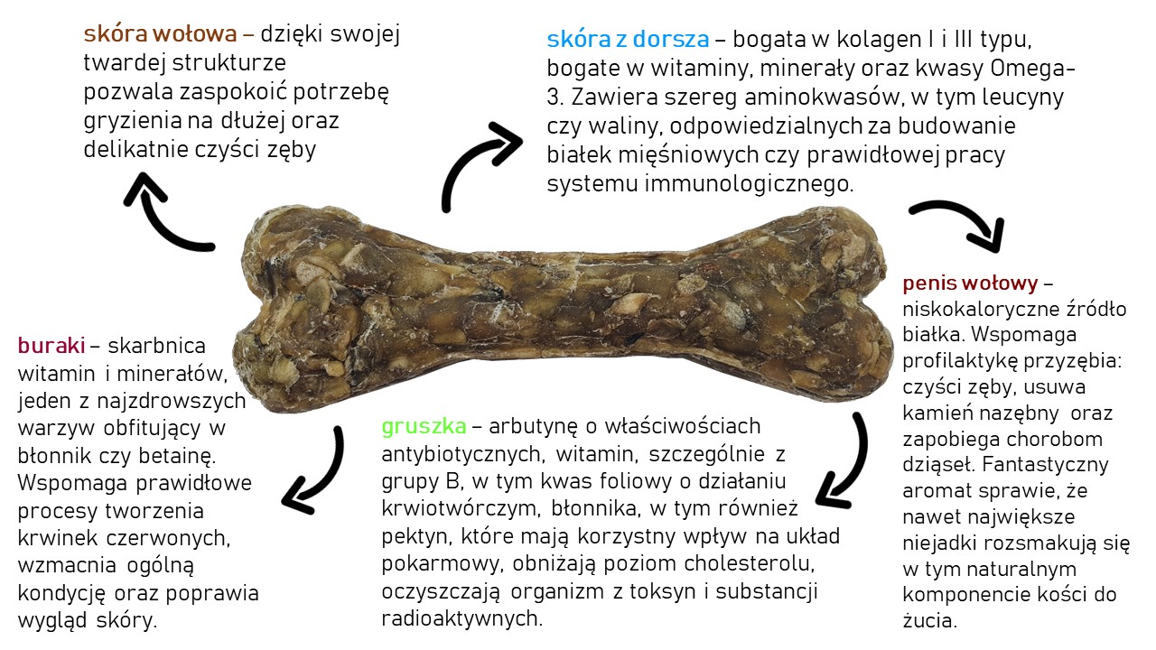syta-micha-kosc-do-zucia-swiezy-oddech-sklad.jpg