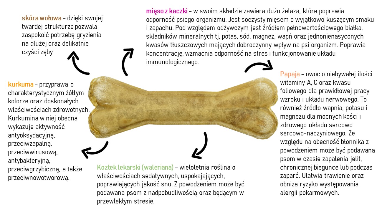 syta-micha-kosc-do-zucia-uspokojenie-sklad.jpg